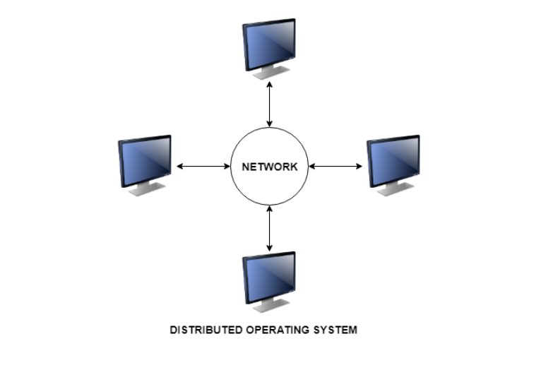 Distributed Systems